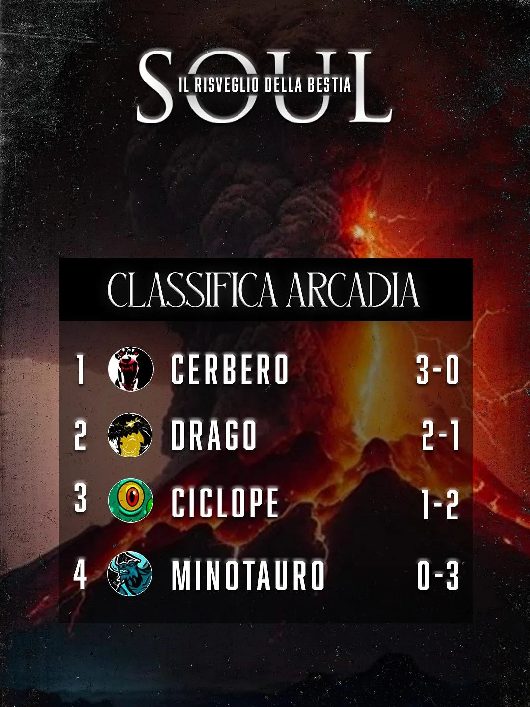 Classifica Arcadia 3ª Giornata