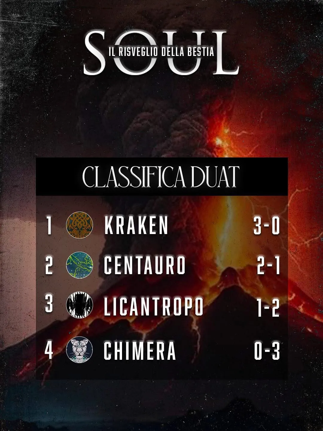 Classifica Duat 1ª Giornata