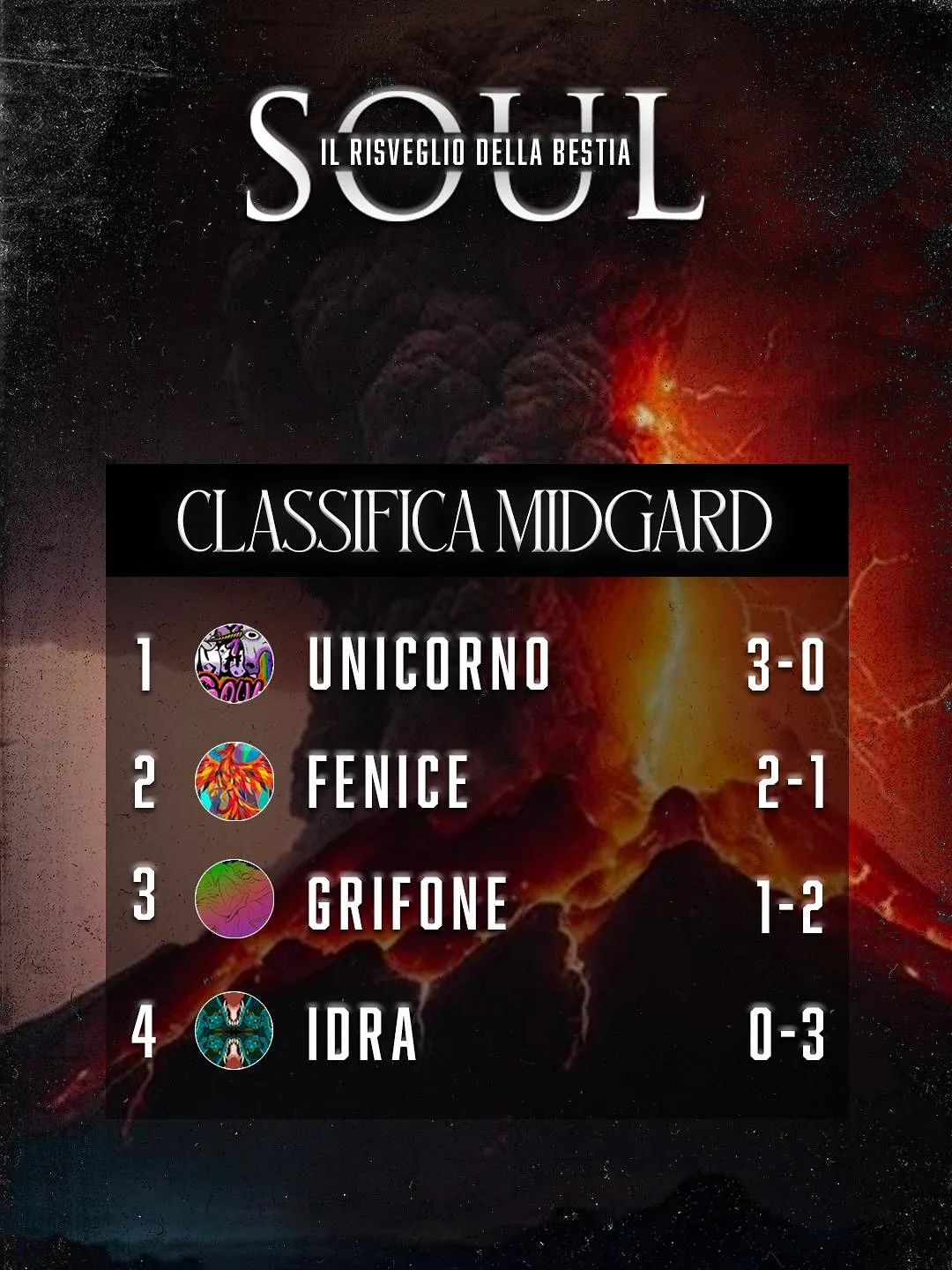 Classifica Midgard 2ª Giornata