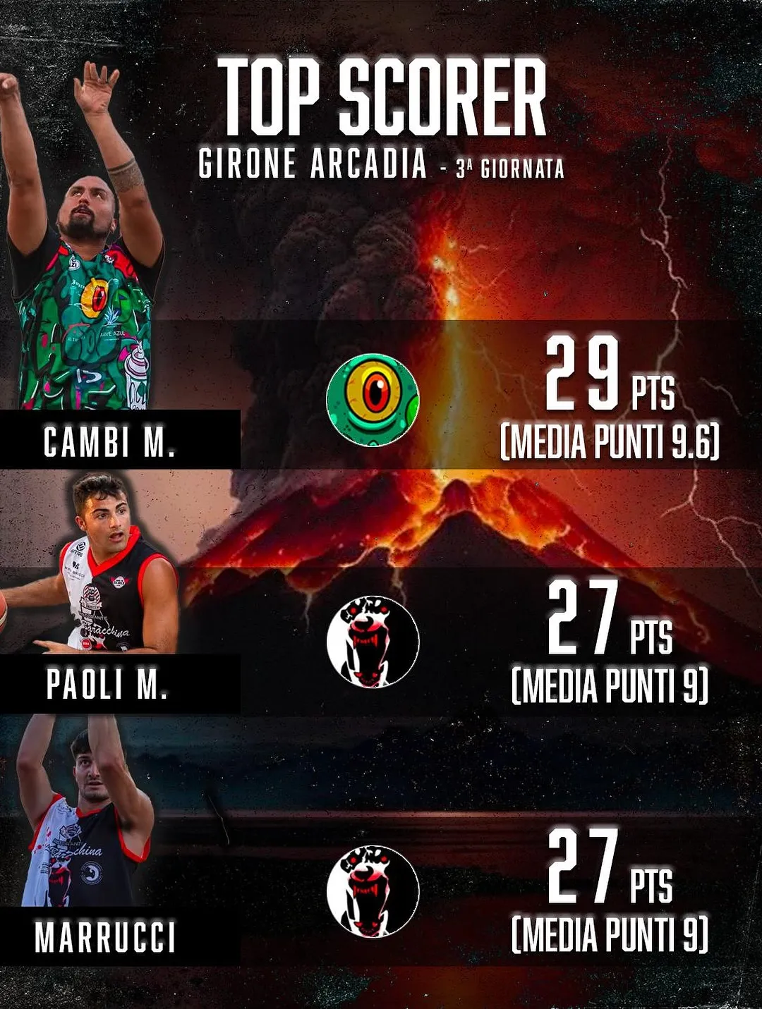 Top Scorer Arcadia 3ª Giornata